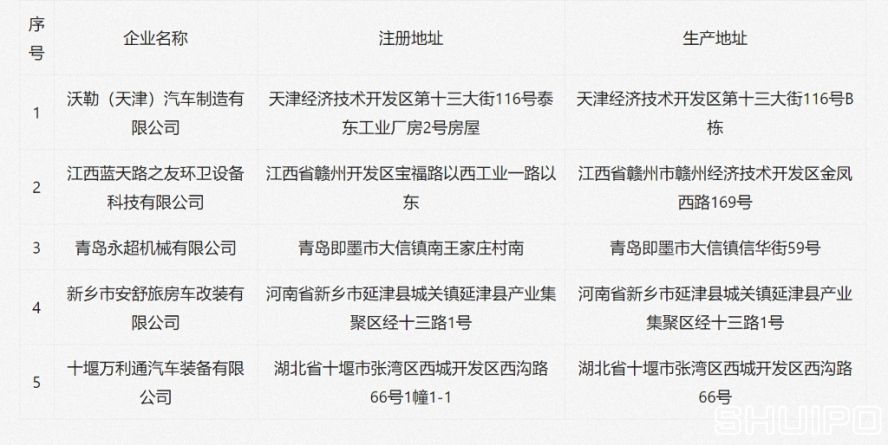 擬新增的專用車(chē)企業(yè)